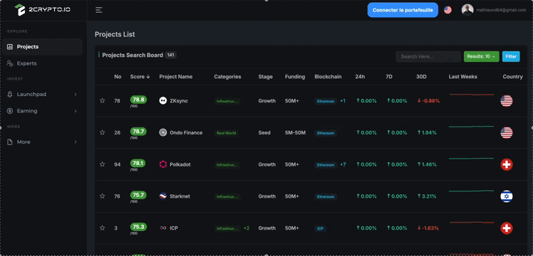 Web3 and Blockchain Project Scoring Platform