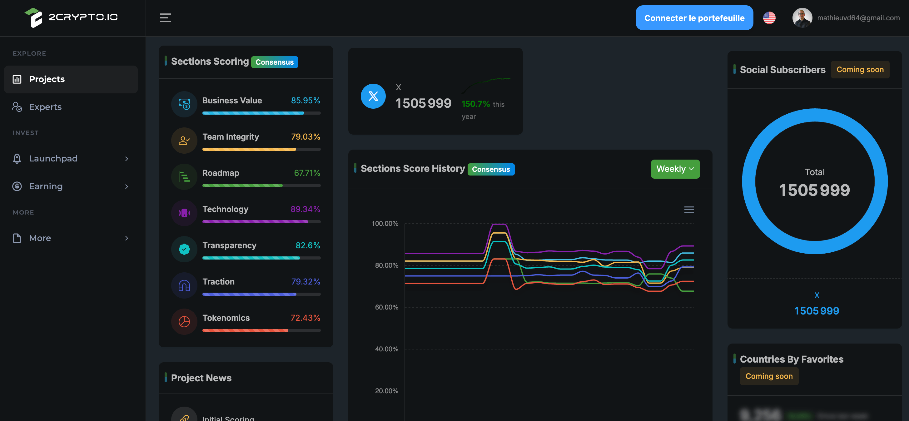 Platforme de scoring de projet web3 et blockchain